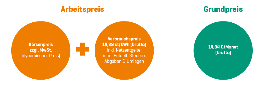 Grafi fürthsrom flex - Darstellung Preise mit Arbeitspreis und Grundpreis